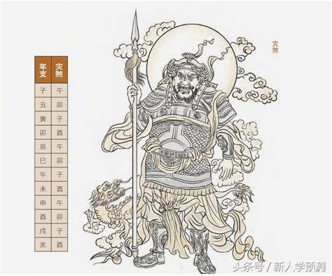 祿神桃花|八字神煞祿庫全解